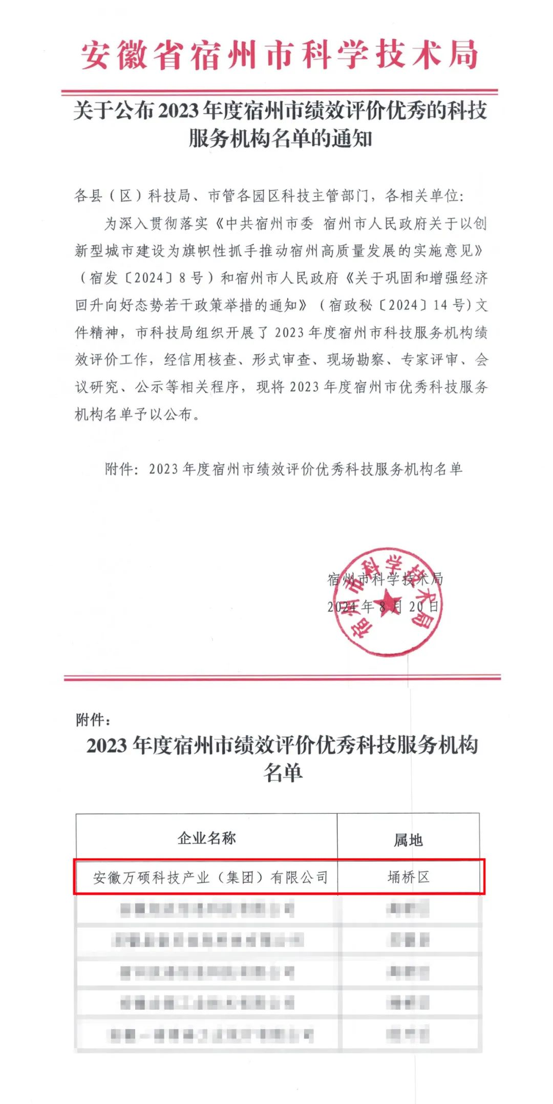 喜报 | 安徽EMC易倍(中国)科技产业（集团）有限公司荣获2023年度宿州市绩效评价优秀科技服务机构​​！